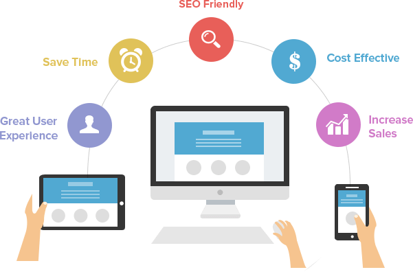 Responsive Website Design Helps in making Website SEO Friendly